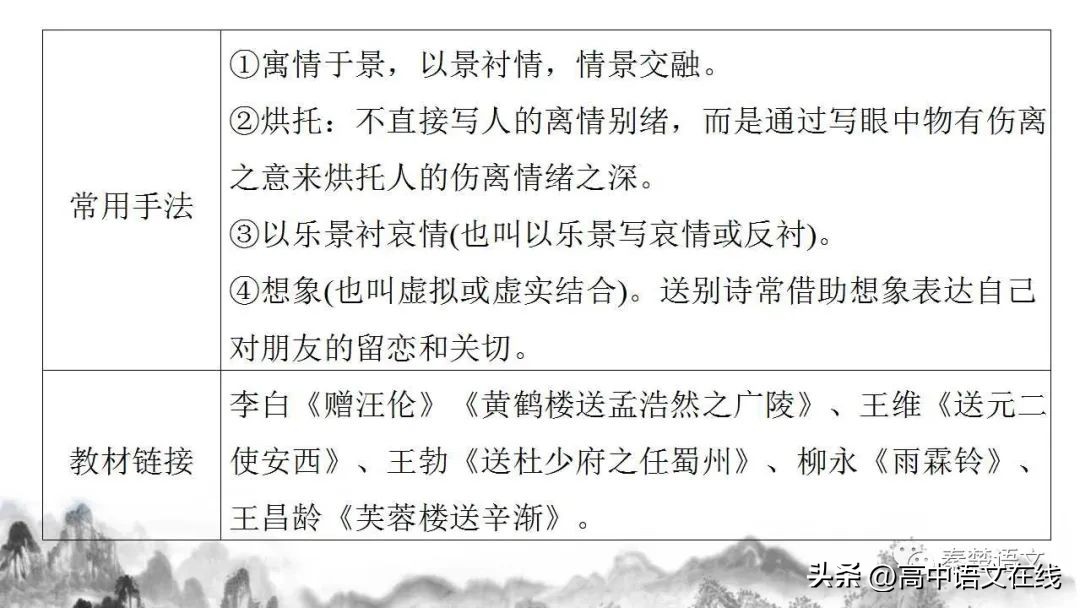 2023年高考古诗词鉴赏真题汇总,2023届高考专题复习古诗词鉴赏