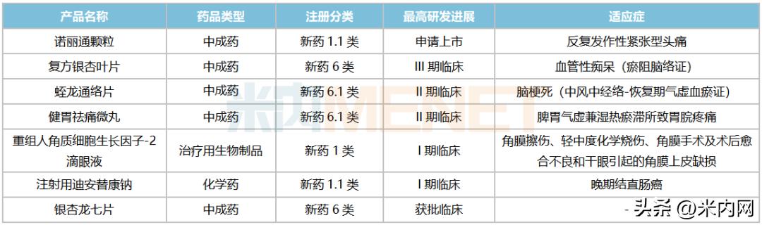 康缘药业净利5.37亿,康缘药业披露半年报实现营收亿元