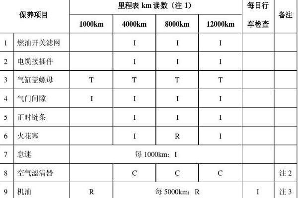 摩托车废机油怎么洗掉,衣服上摩托车废机油怎么洗