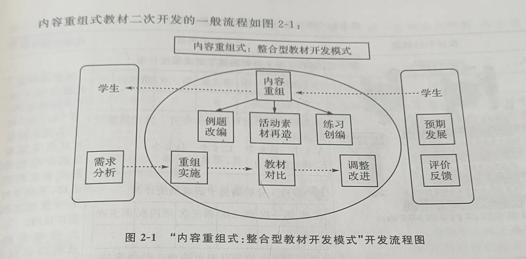 课标解读需要讲什么,课标依据及相关解读