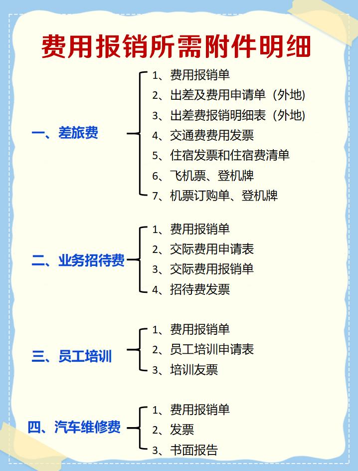 广告宣传费报销需要哪些附件,费用报销流程电子版