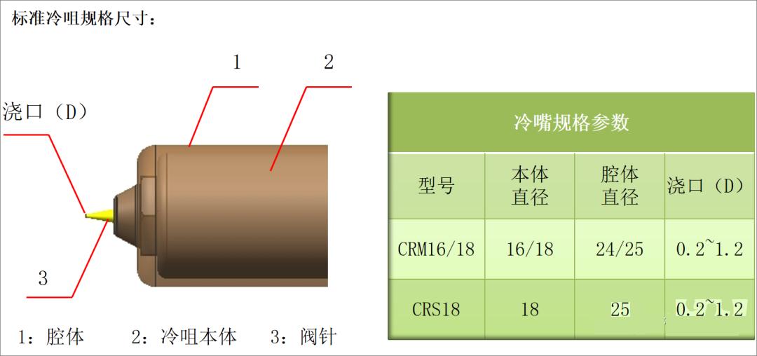 液态硅胶手表带工艺,lsr液态硅胶注塑成型工艺哪里有