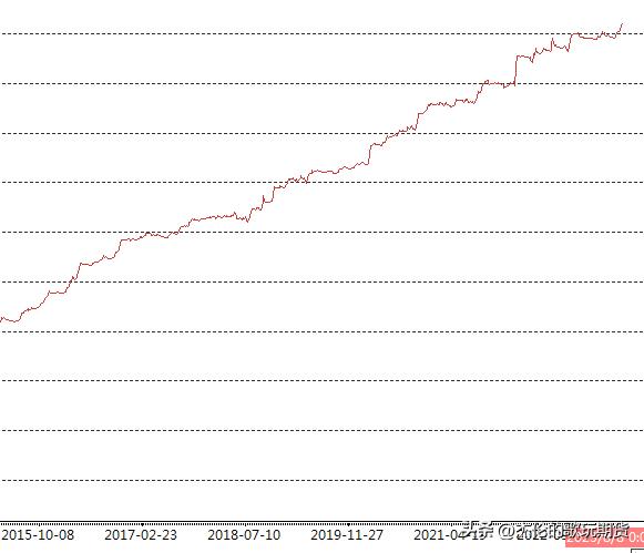 一个不错的交易框架,一个不错的交易思路