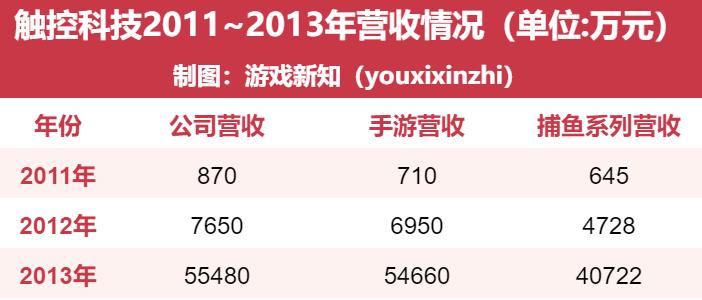 一家北京游戏公司的搬迁史：望京SOHO最大租户到不知名小院
