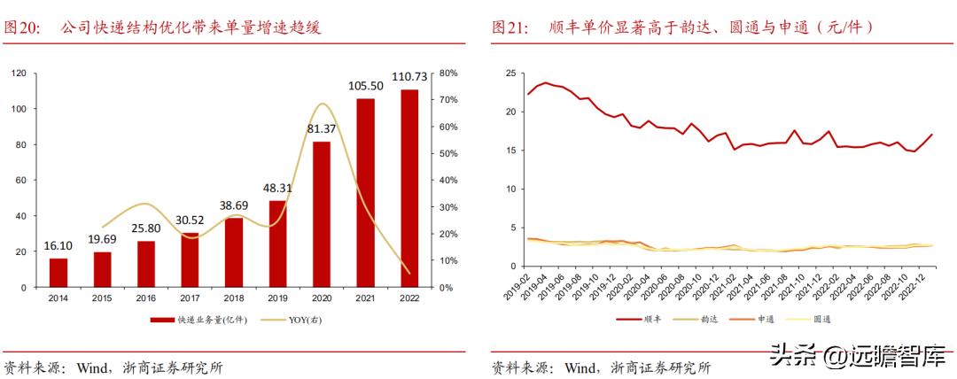 顺丰控股物流价值,顺丰控股最近消息