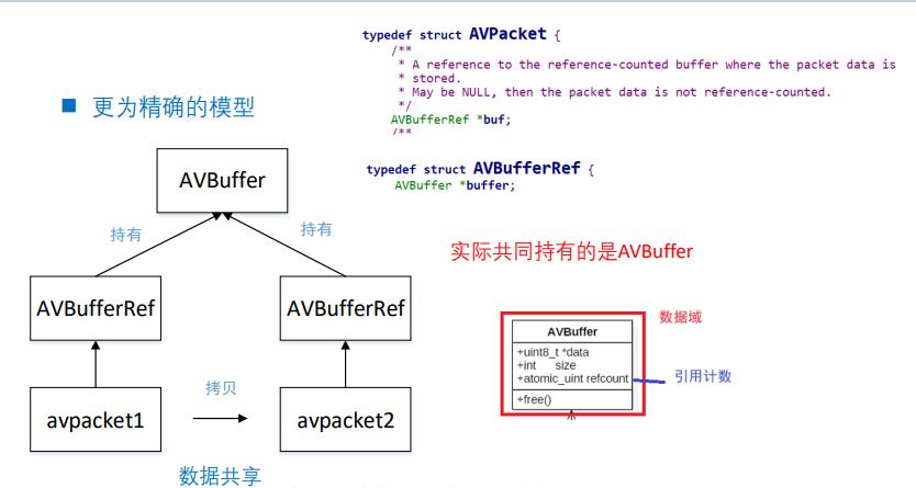 音视频处理需要阅读ffmpeg源码吗,ffmpeg解析音频文件