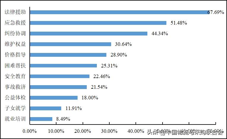 2022年货车司机从业状况调查报告,2016年货车司机调查报告