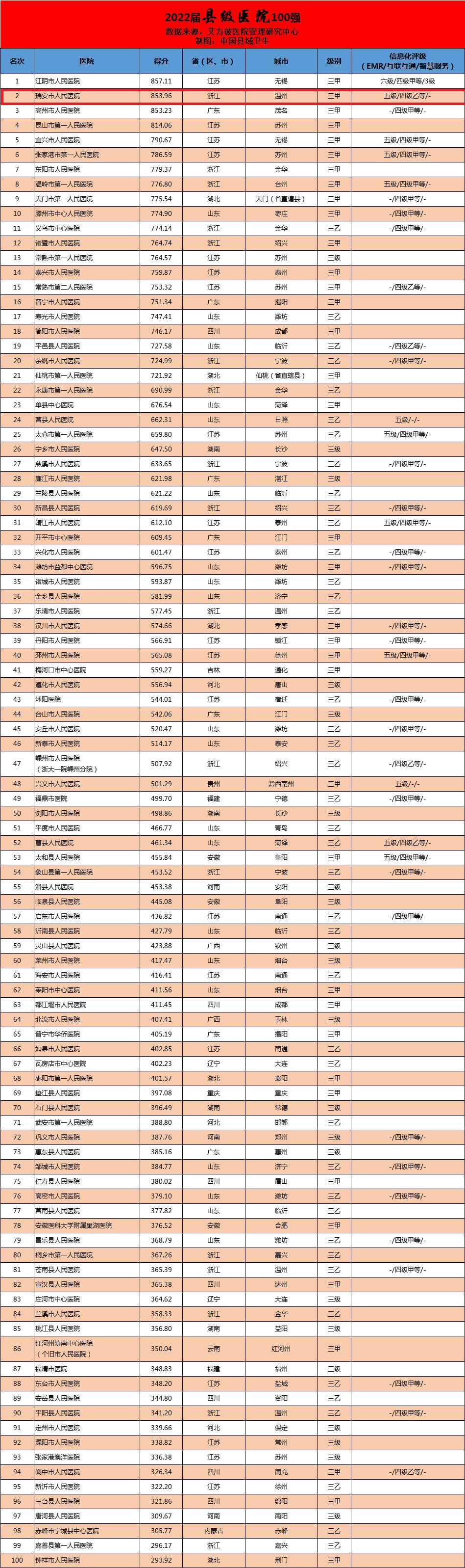 瑞安市第一人民医院位置地图,瑞安市人民医院是国家的吗