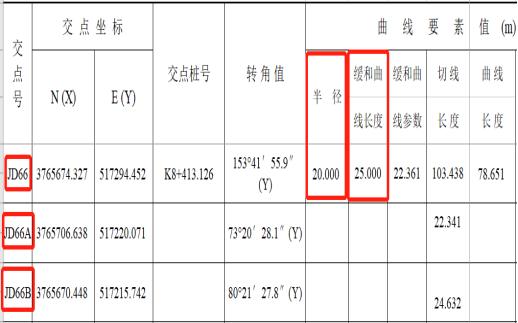 科力达道路设计教程,道路设计和道路放样