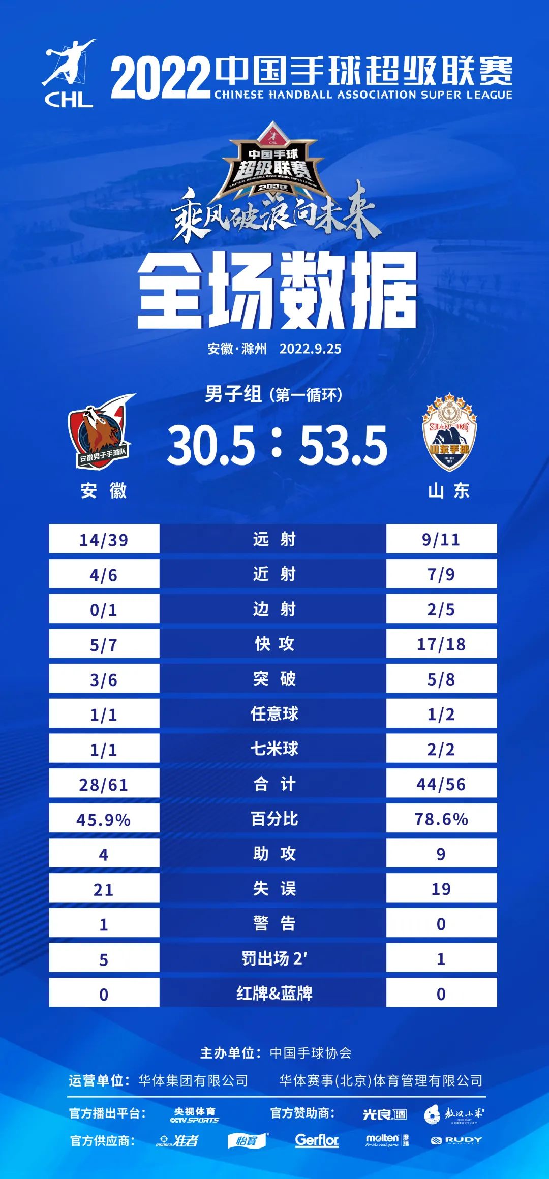 中国男子手球超级联赛积分榜山东,中国男子手球超级联赛