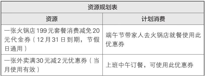 梦想行动十大步骤,梦想行动计划表