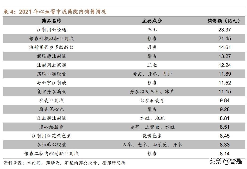 方盛制药战略上存在的问题,方盛制药未来业绩预测