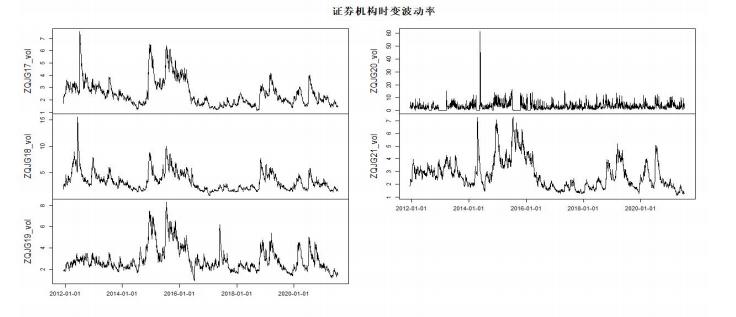 双向开放对证券机构的波动溢出风险，有什么具体的影响？