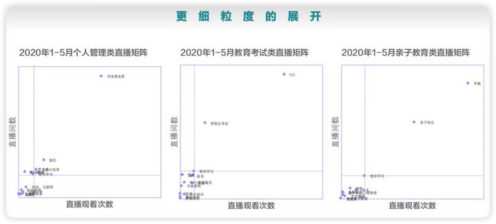 数据分析最基本的基础知识及应用,数据分析的常用方法和技巧