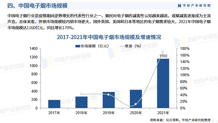 《2023年中国*子烟电**行业市场研究报告》-华经产业研究院发布