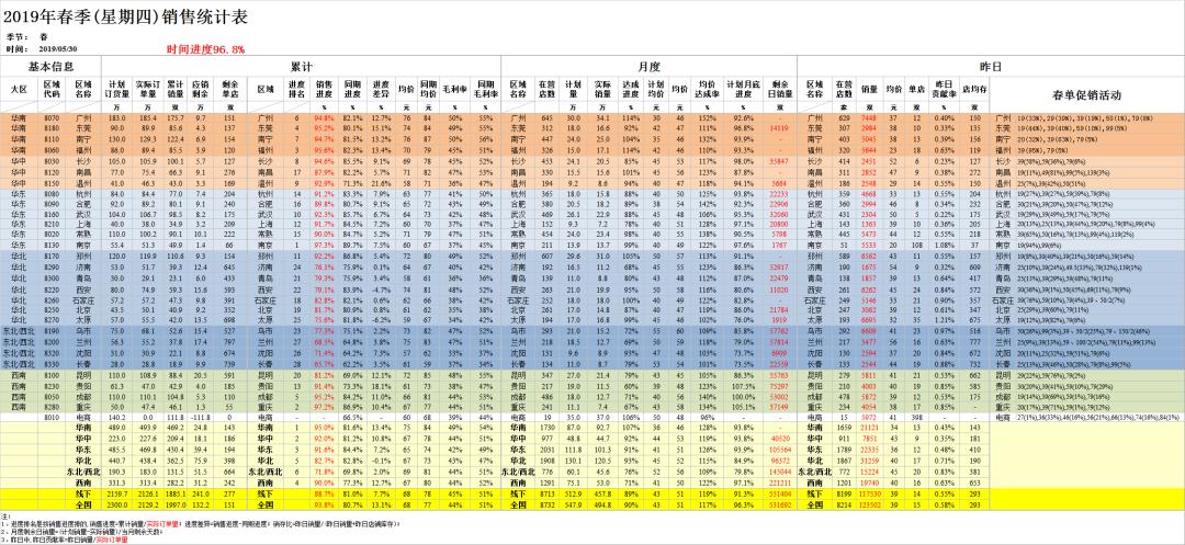 如何确定你的店铺盈利项目在哪,如何判断一个店铺是否盈利