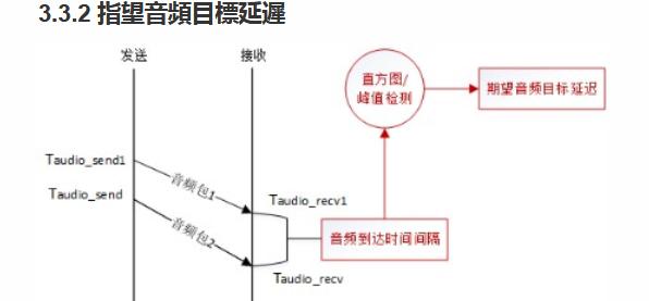 WebRTC音视频同步详解
