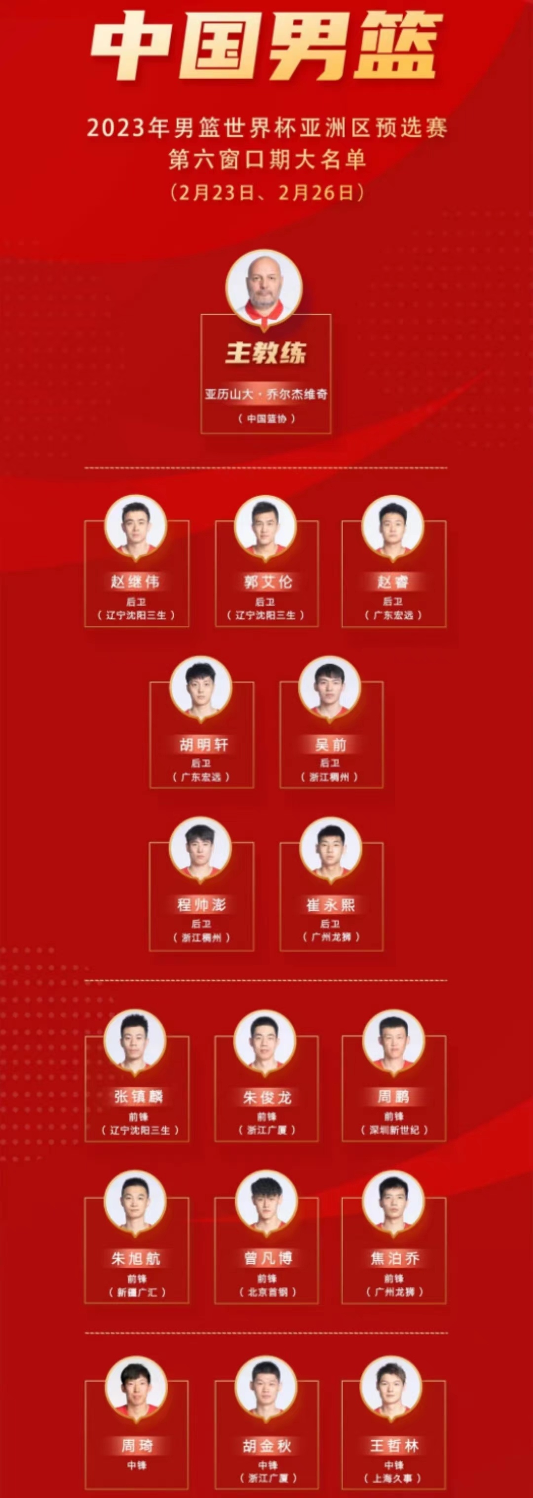 广东宏远篮球最新消息杜锋,广东宏远2019男篮名单