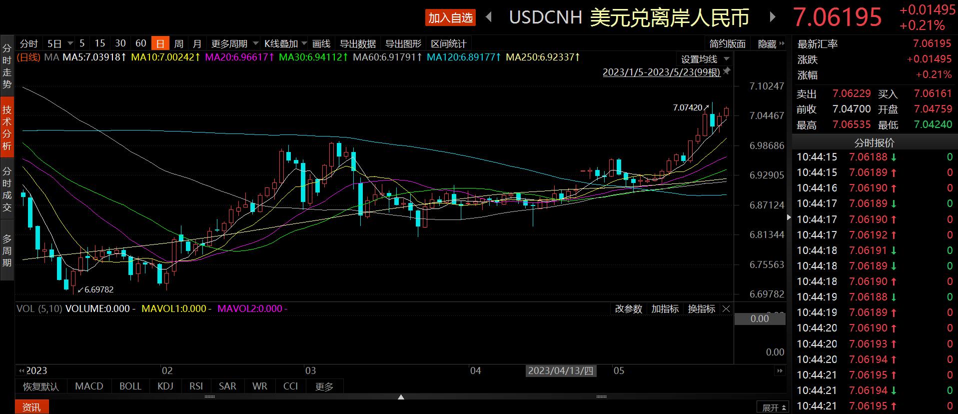 人民币汇率破7.2说明什么,汇率破7股市会怎么样