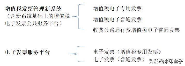 怎么区分是不是全电子发票,电子发票的五大知识