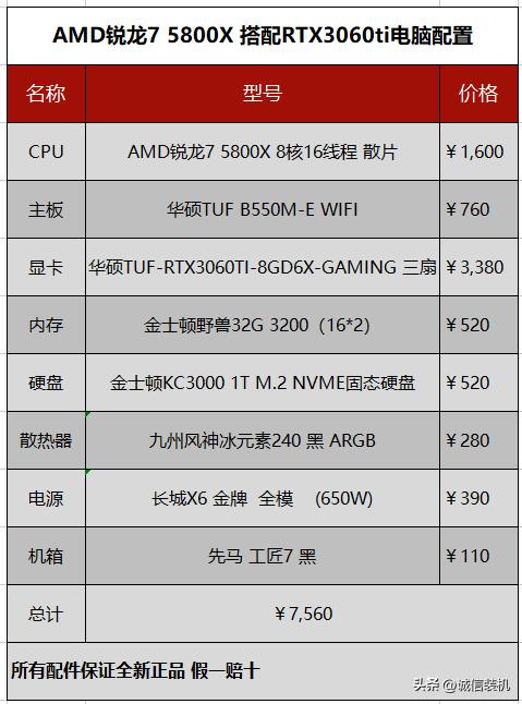 amd锐龙75800x对比英特尔i510400f,amd锐龙75800x怎么样