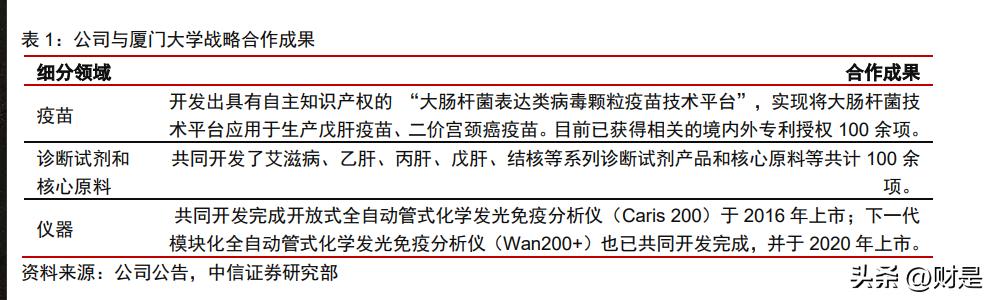 万泰生物20价疫苗前景,万泰生物研究出的疫苗有什么作用