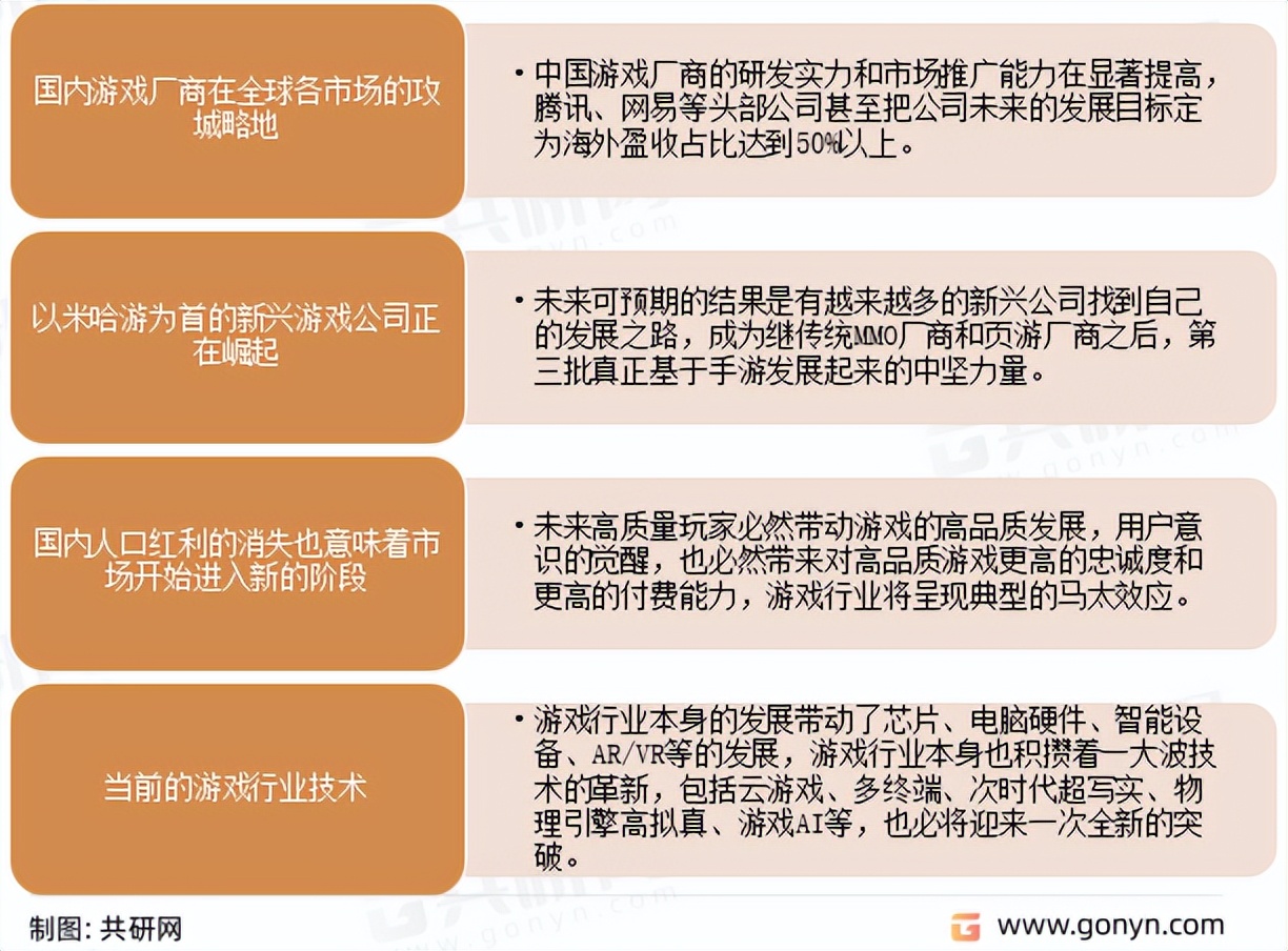 2022年中国网络游戏的发展前景,2022年中国网络游戏排行