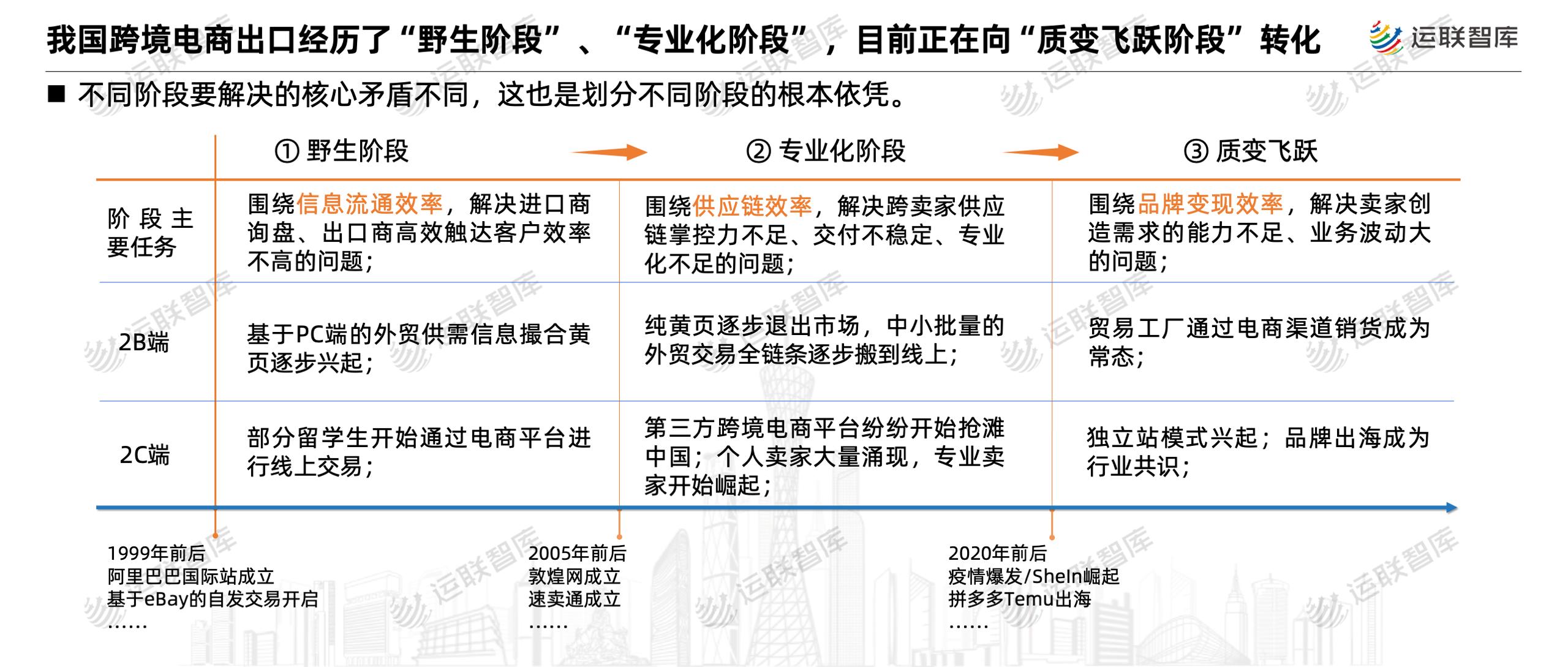 跨境电商市场洞察美国篇,跨境电商平台生意洞察与分析