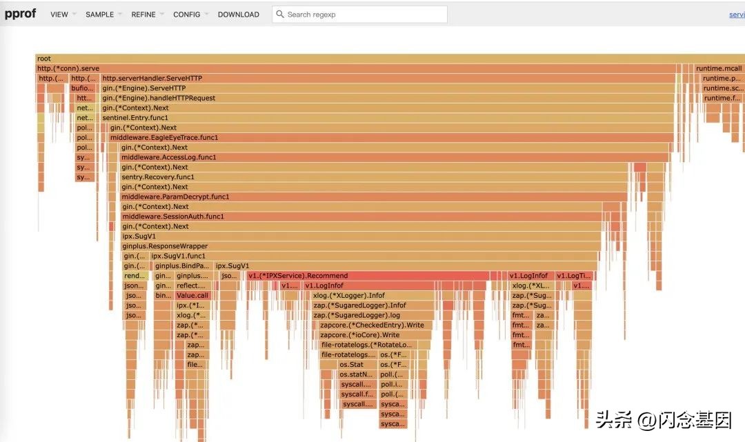 高德go生态建设与研发实践,高德地图性能优化