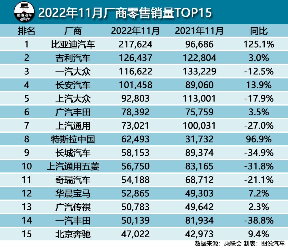 比亚迪宋11月销量各车型,比亚迪宋巅峰销量