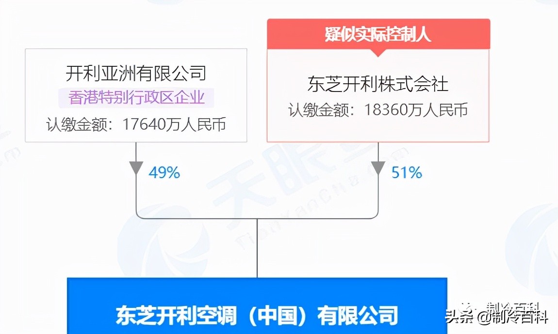 日系中央空调品牌大揭秘,日系中央空调拳头产品