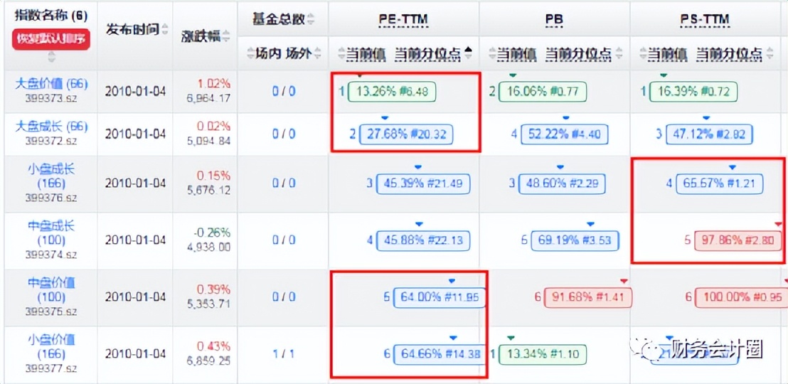 大盘震荡估值分析,当前实时估值回调怎么看