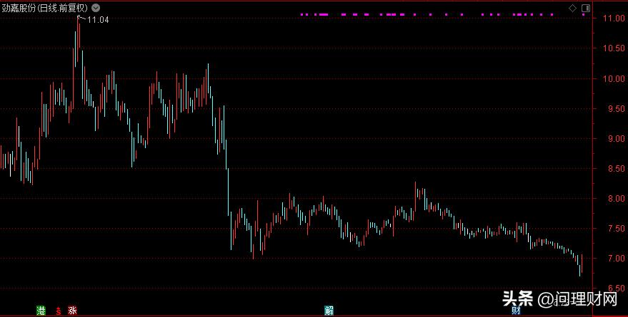 爆雷后股票连跌十天,股市大爆雷