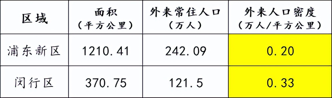 上海闵行区都是外地人吗,闵行莘庄哪里住的外地人多