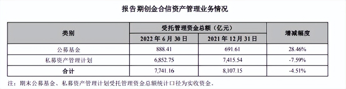 连续大涨后估值,连续上涨获利比例持续减少
