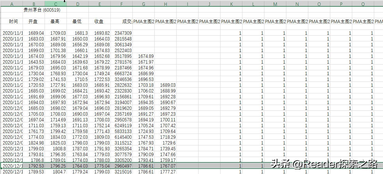 如何使用股票技术指标系统,用excel看股票