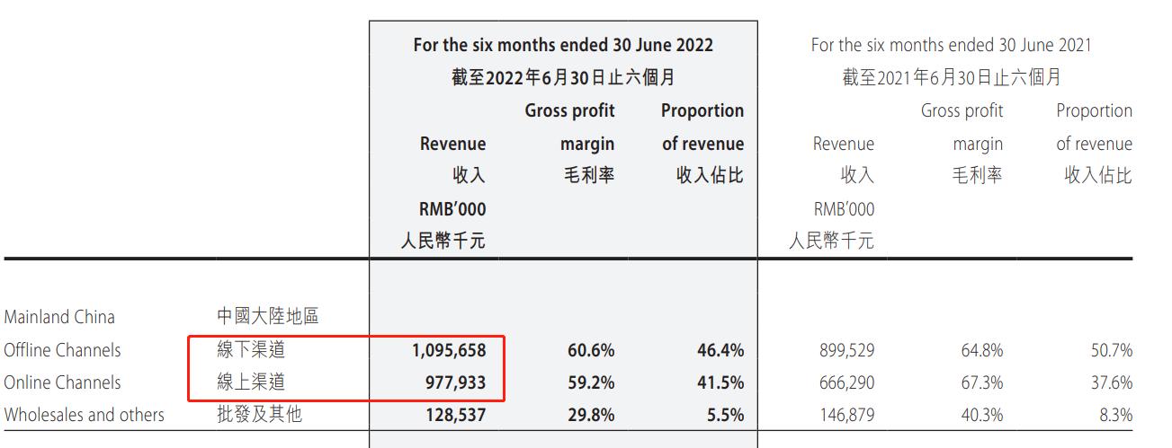 试水泡泡玛特观察仓，看重躺平者的世界，浅谈盲盒这门生意