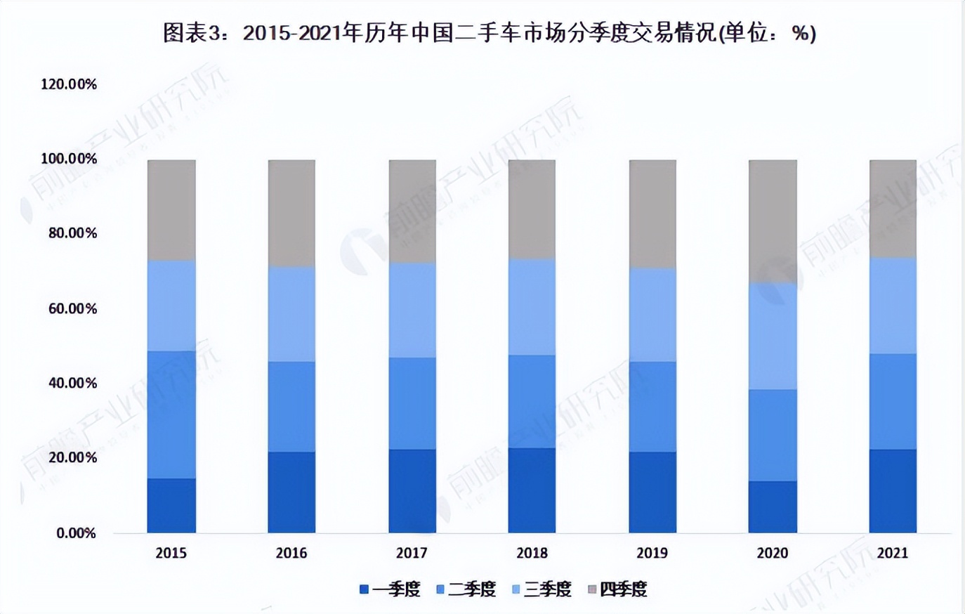 如何选择最划算的二手车,怎样选择购买一辆合适的二手车
