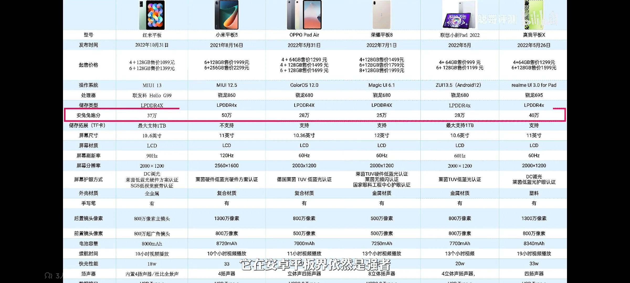 二手小米平板5测评方法,小白测评小米平板5