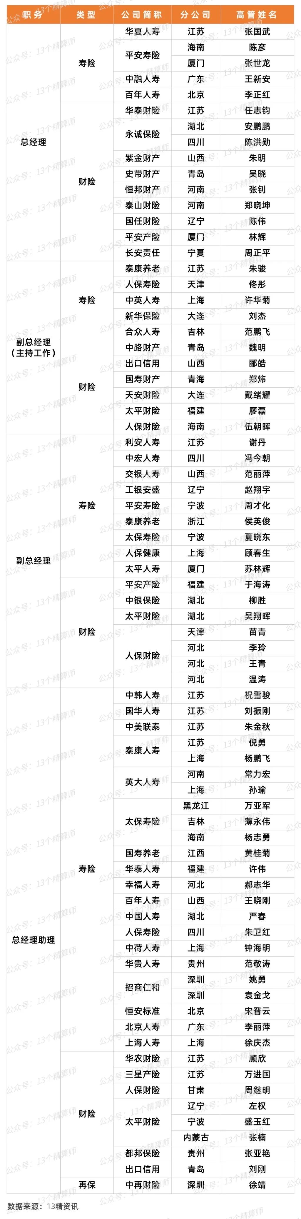 太平保险集团最新领导层名单,太平集团最新任命