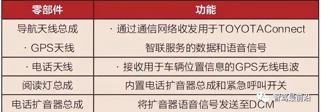 车联网指的是v2x技术,v2x车联网技术详解