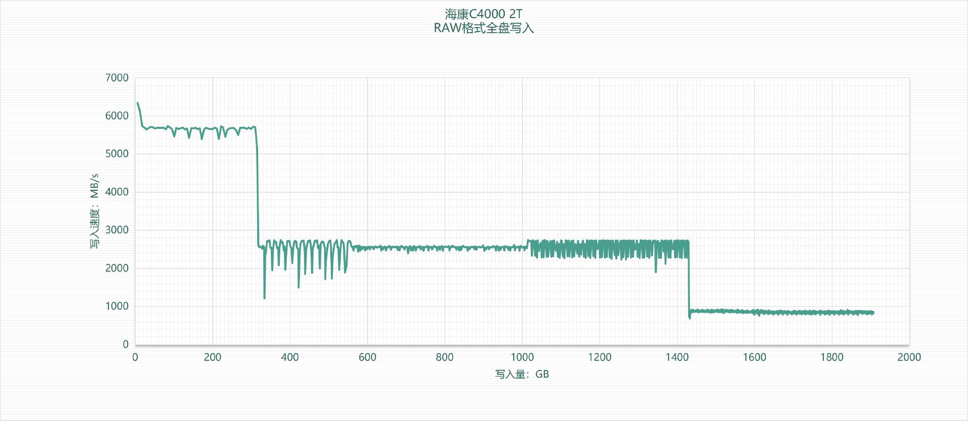 金百达KP260固态硬盘推荐,微星h610m-e支持金百达kp260plus吗