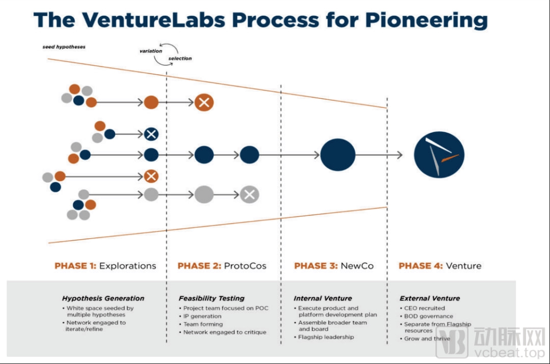 十大顶级风投,全球最顶级风投机构