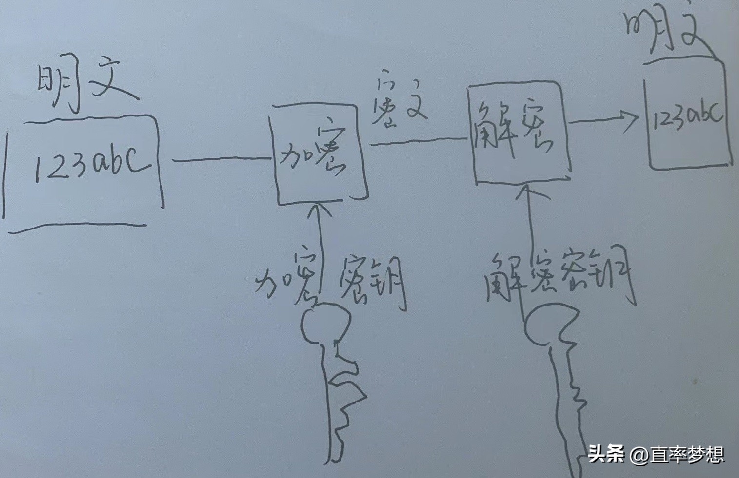 如果没有miui会怎么样,cipher加密