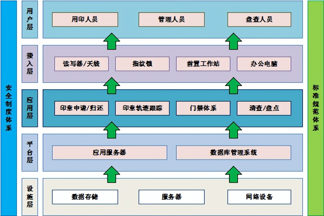 智能印章如何用章管理,印章智能管理