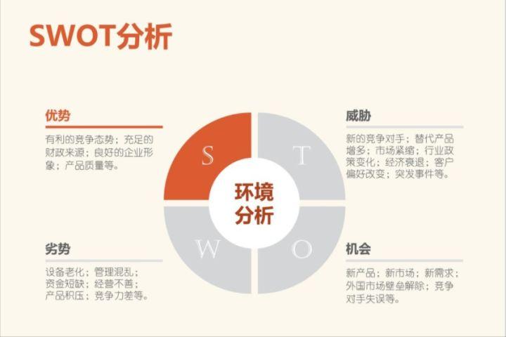 创业计划书融资策略,烤肉店创业计划书创业团队怎么写