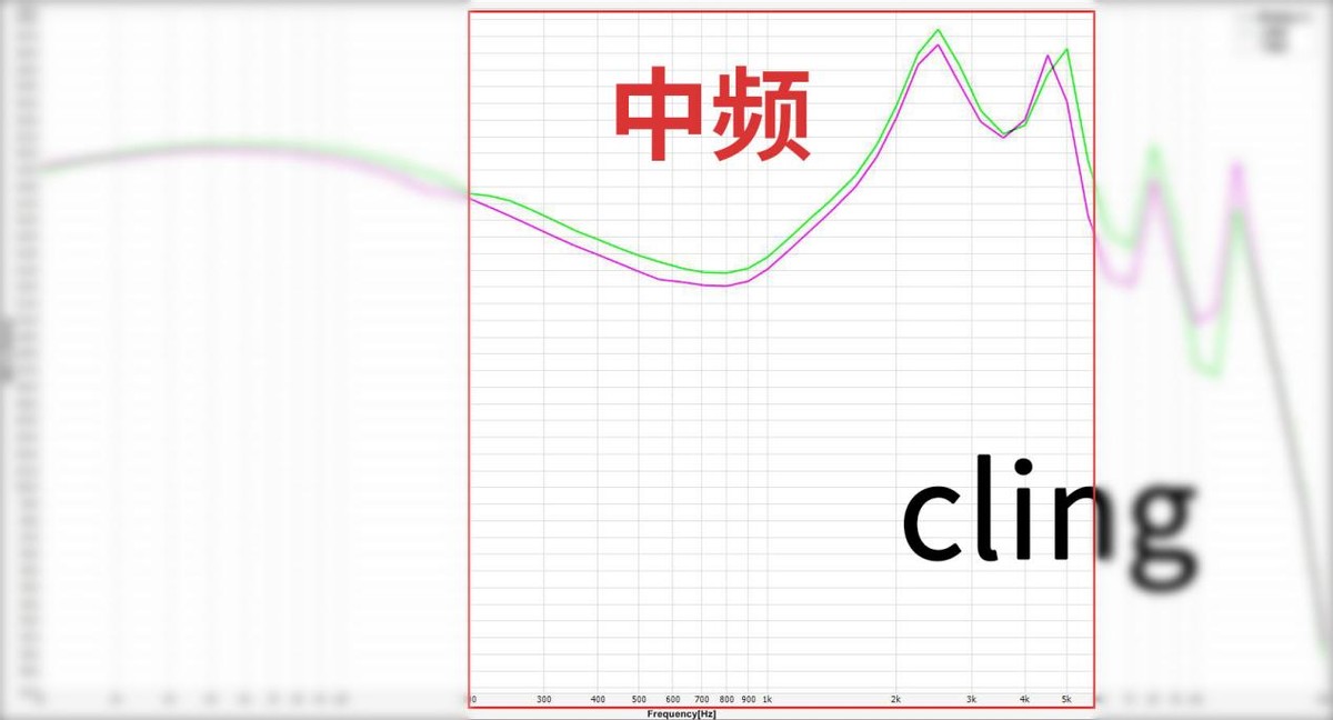 抛开所有因素，从声音分析市面上热门的200元有线耳机到底怎么样?