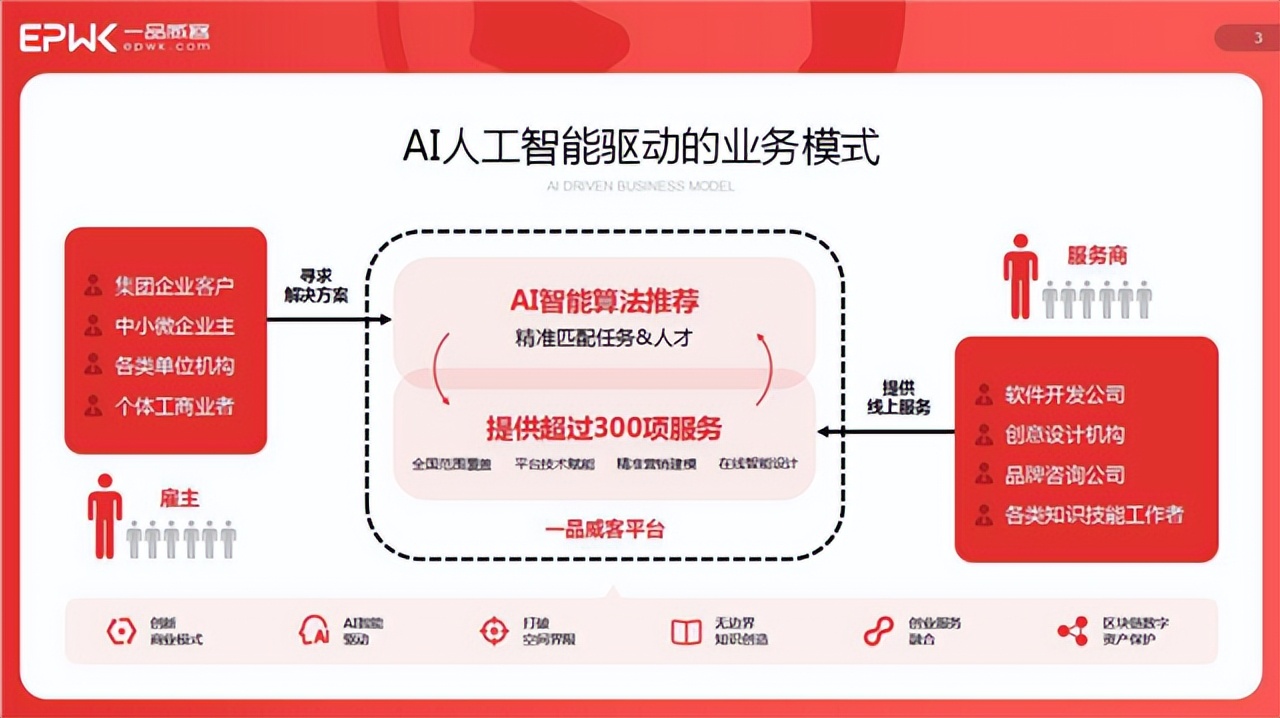 一品威客网有什么服务,一品威客网可信