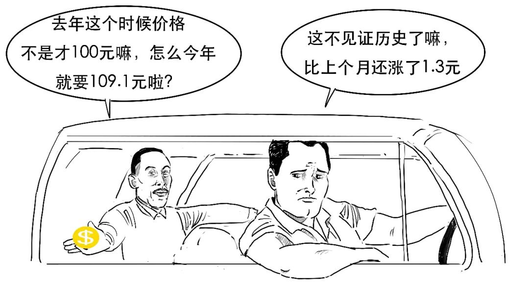 美国通胀cpi公布时间,美国cpi通胀3.2是什么概念