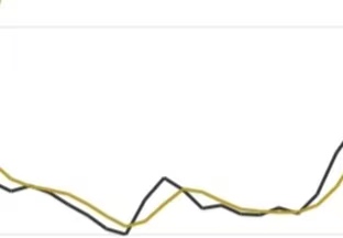 买股简易可靠的方法,超简单高胜率买股方法